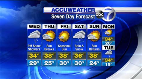 weather forecast accuweather|10 day weather forecast accuweather.